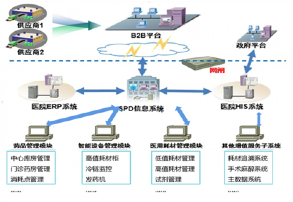 上药控股入围上海市重要产品追溯体系建设示范项目